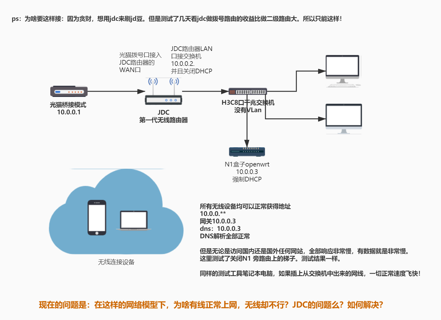JDC路由器的无线问题！