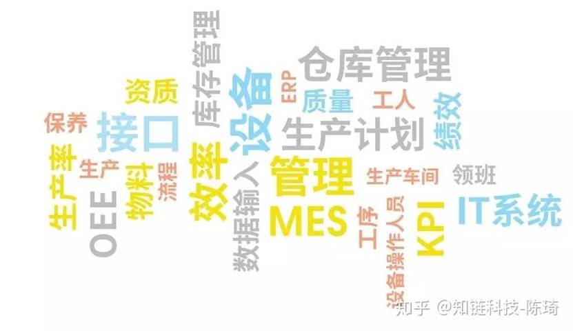 中小企业如何实施MES？