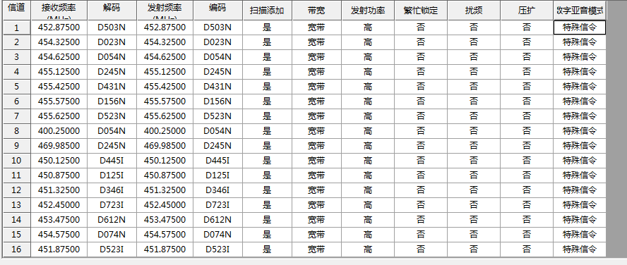 民用对讲机频率对照表图片