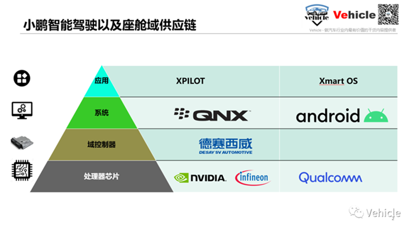 大众MEB的域控制器-ICAS